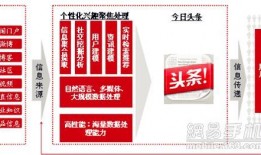 今日頭條獨家爆料,揭秘驚天大事件！